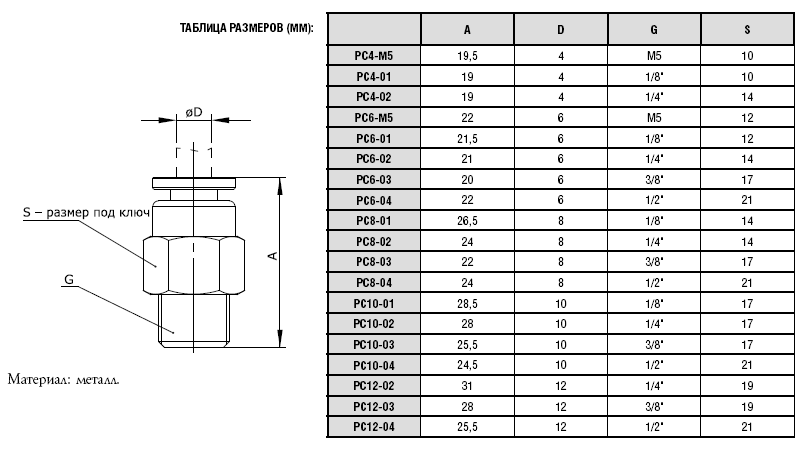 2 диаметра 12. Фитинг g10 чертеж. Штуцер g1 Размеры. Резьба g1/2 Размеры. Параметры резьбы g1.